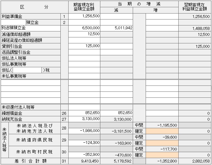 還付請求額が生じる場合の申告書の書き方